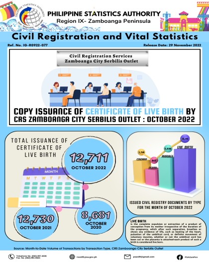  Issuance of Certificate of Live Birth by CRS Zaboanga City Serbilis Outlet: October 2022