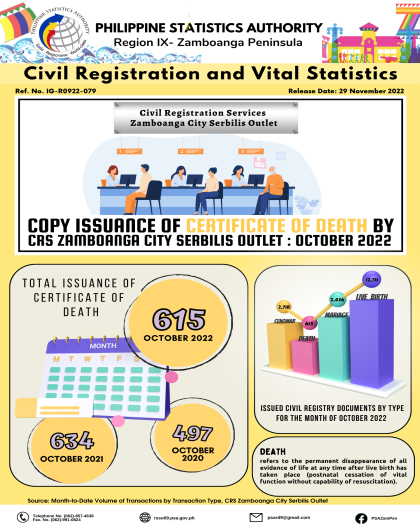 Issuance of Certificate of Death by CRS Zaboanga City Serbilis Outlet: October 2022