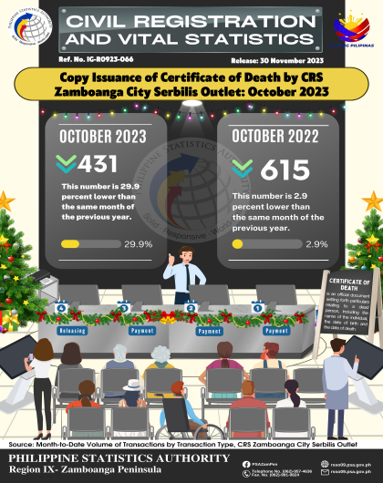 Issuance of Certificate of Death by CRS Zamboanga City Serbilis Outlet October  2023