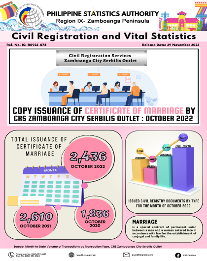  Issuance of Certificate of Marriage by CRS Zaboanga City Serbilis Outlet: October 2022