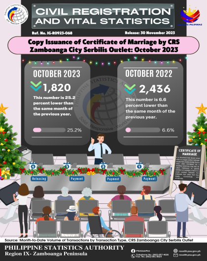 Issuance of Certificate of Marriage by CRS Zamboanga City Serbilis Outlet October 2023