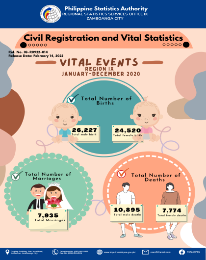 Vital Events January-December 2020