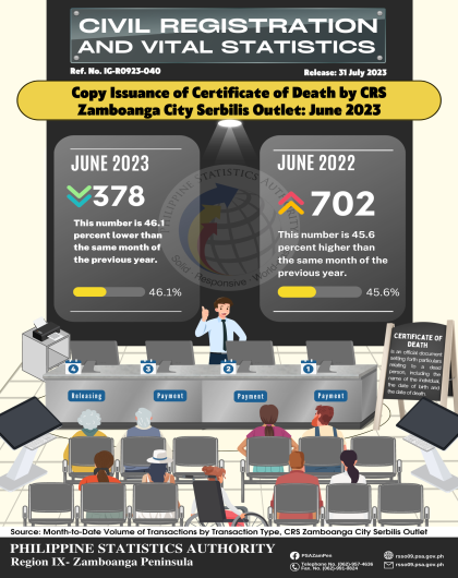  Issuance of Certificate of Death by CRS Zamboanga City Serbilis Outlet June 2023