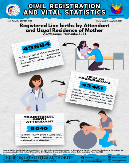 Registered Live Births by Attendant at Birth and Usual Residence of Mother in Zamboanga Peninsula 2021