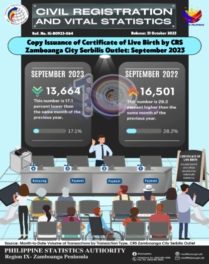 Issuance of Certificate of Live Birth by CRS Zamboanga City Serbilis Outlet September 2023