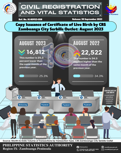 Issuance of Certificate of Live Birth by CRS Zamboanga City Serbilis Outlet_ August 2023
