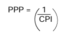 Purchasing Power of Peso