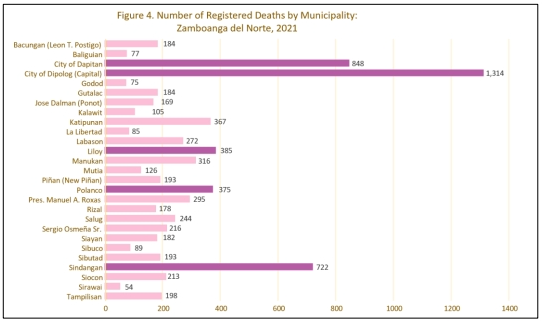 Number of registered deaths by municipality