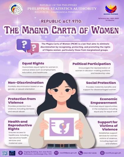 Magna Carta of Women