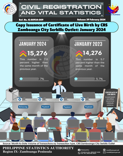 Copy Issuance of Certificate of Live Birth by CRS Zamboanga City Serbilis Outlet January 2024