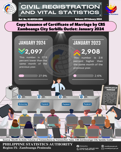 Copy Issuance of Certificate of Marriage by CRS Zamboanga City Serbilis Outlet January 2024