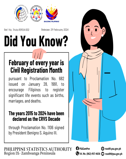 Trivia on Proclamation No. 682 & Proclamation No. 1106