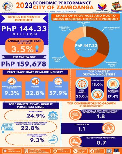 PPA Zamboanga City