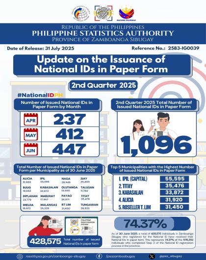 Update on the Issuance of National IDs in Paper Form (2nd Quarter 2025)