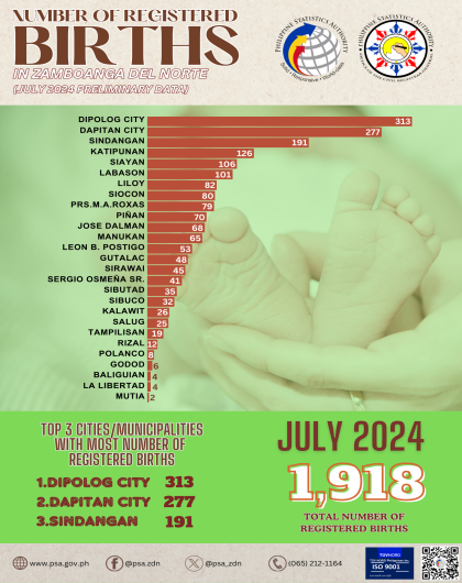 Number of Registered Births July 2024