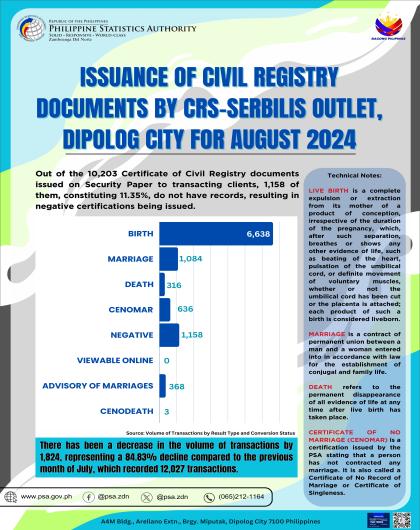 Issuance Of Civil Registry Documents By CRS-SERBILIS Outlet, Dipolog City For August 2024