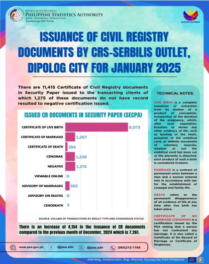 Issuance Of Civil Registry Documents By CRS-SERBILIS Outlet, Dipolog City For January 2025