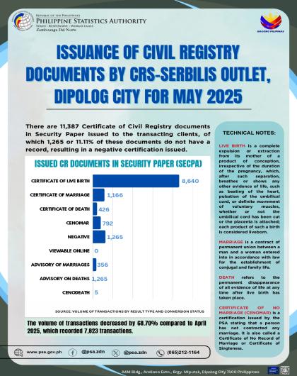 Issuance Of Civil Registry Documents By CRS-SERBILIS Outlet, Dipolog City For May 2025