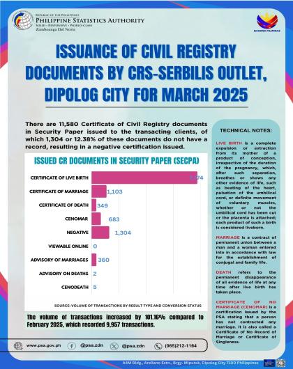 Issuance Of Civil Registry Documents By CRS-SERBILIS Outlet, Dipolog City For March 2025