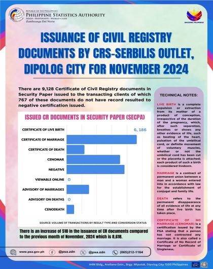 Issuance Of Civil Registry Documents By CRS-SERBILIS Outlet, Dipolog City For November 2024