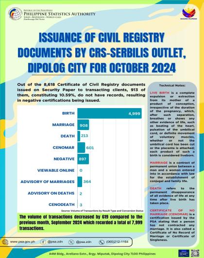 Issuance Of Civil Registry Documents By CRS-SERBILIS Outlet, Dipolog City For October 2024