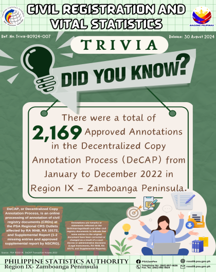 Civil Registration and Vital Statistics Trivia