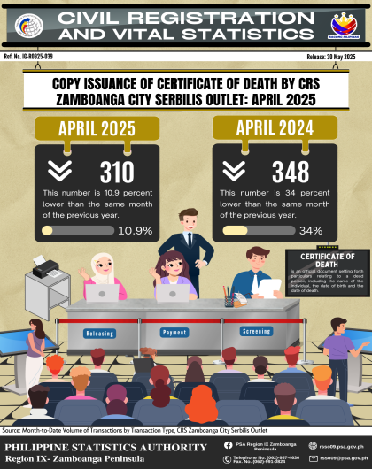 Copy Issuance of Certificate of Death by CRS Zamboanga City Serbilis Outlet_ April 2025
