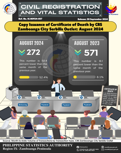 Copy Issuance of Certificate of Death by CRS Zamboanga City Serbilis Outlet August 2024