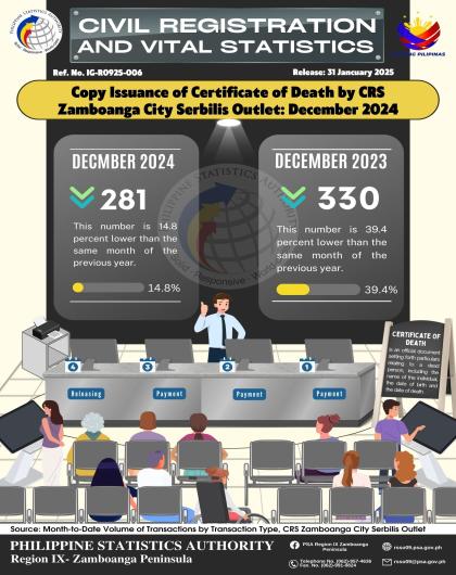 Copy Issuance of Certificate of Death by CRS Zamboanga City Serbilis Outlet December 2024