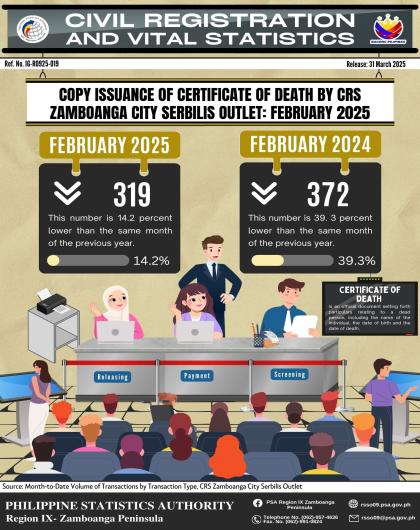 Copy Issuance of Certificate of Death by CRS Zamboanga City Serbilis Outlet January 2025