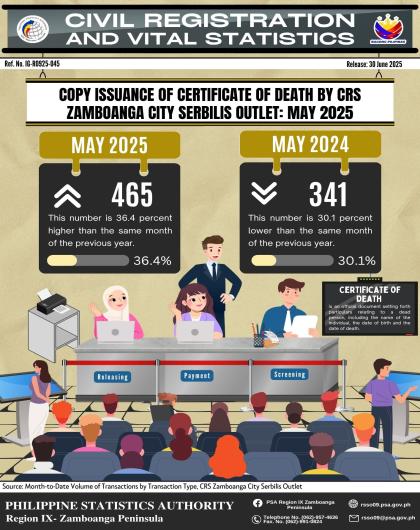 Copy Issuance of Certificate of Death by CRS Zamboanga City Serbilis Outlet MAY 2025