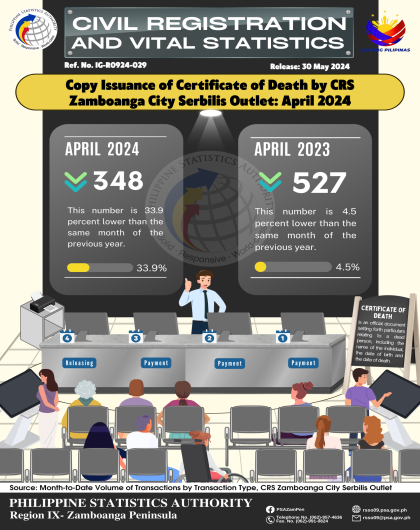 Copy Issuance of Certificate of Death by CRS Zamboanga City Serbilis Outlet March 2024