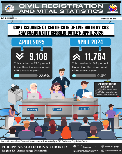 Copy Issuance of Certificate of Live Birth by CRS Zamboanga City Serbilis Outlet_ April 2025