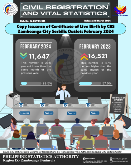 Copy Issuance of Certificate of Live Birth by CRS Zamboanga City Serbilis Outlet February 2024