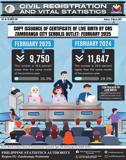 Copy Issuance of Certificate of Live Birth by CRS Zamboanga City Serbilis Outlet January 2025