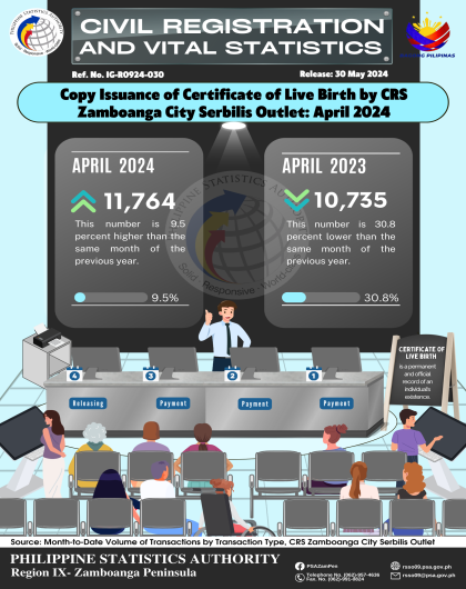 Copy Issuance of Certificate of Live Birth by CRS Zamboanga City Serbilis Outlet March 2024