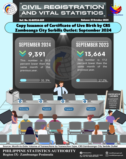 Copy Issuance of Certificate of Live Birth by CRS Zamboanga City Serbilis Outlet September 2024