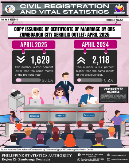 Copy Issuance of Certificate of Marriage by CRS Zamboanga City Serbilis Outlet_ April 2025