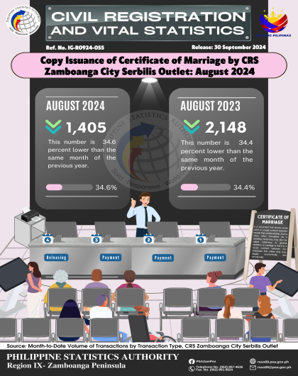 Copy Issuance of Certificate of Marriage by CRS Zamboanga City Serbilis Outlet August 2024