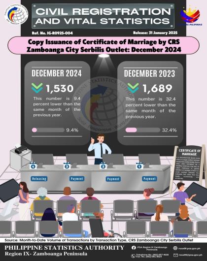 Copy Issuance of Certificate of Marriage by CRS Zamboanga City Serbilis Outlet December 2024