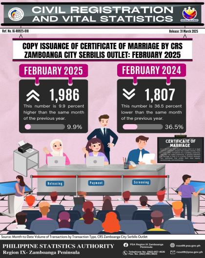 Copy Issuance of Certificate of Marriage by CRS Zamboanga City Serbilis Outlet January 2025