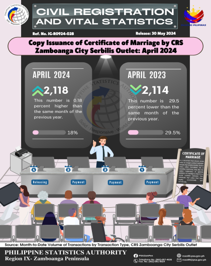 Copy Issuance of Certificate of Marriage by CRS Zamboanga City Serbilis Outlet March 2024 