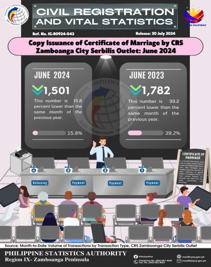 Copy Issuance of Certificate of Marriage by CRS Zamboanga City Serbilis Outlet March 2024