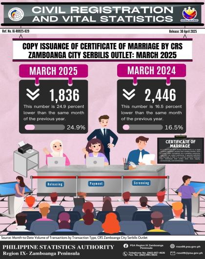 Copy Issuance of Certificate of Marriage by CRS Zamboanga City Serbilis Outlet March 2025