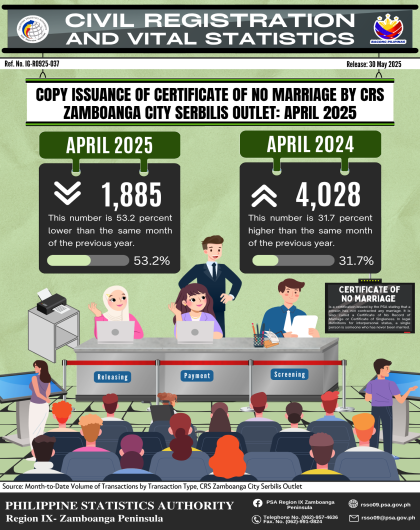 Copy Issuance of Certificate of No Marriage by CRS Zamboanga City Serbilis Outlet January 2025