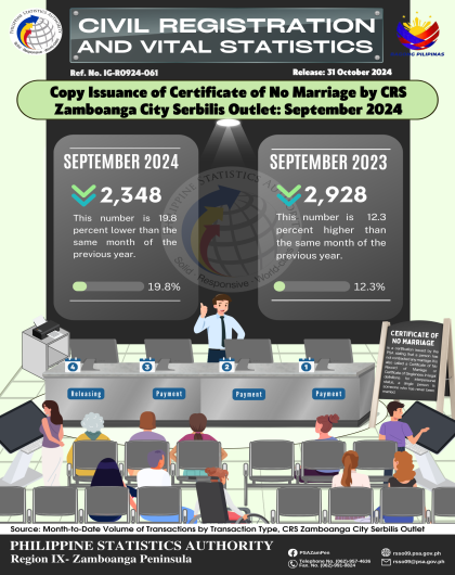 Copy Issuance of Certificate of No Marriage by CRS Zamboanga City Serbilis Outlet September 2024