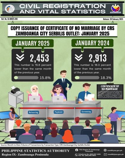 Copy Issuance of Certificate of No Marriage by CRS Zamboanga City Serbilis Outlet January 2025