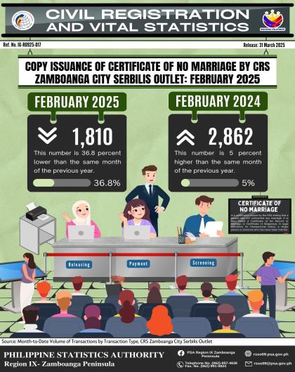 Copy Issuance of Certificate of No Marriage by CRS Zamboanga City Serbilis Outlet January 2025