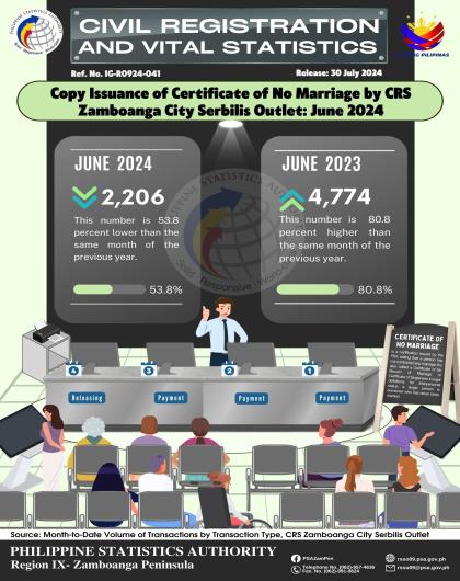 Copy Issuance of Certificate of No Marriage by CRS Zamboanga City Serbilis Outlet March 2024