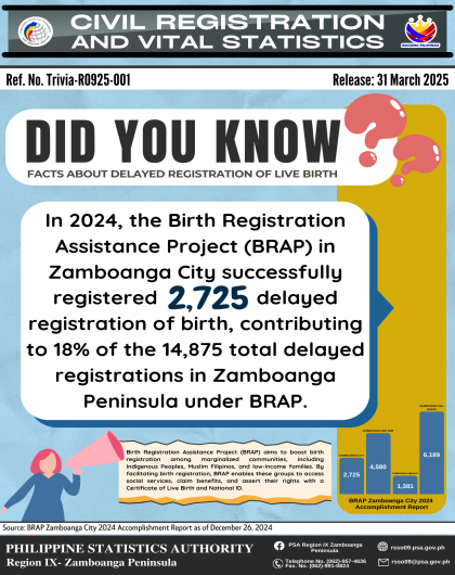Delayed Registration of Birth in Zamboanga City